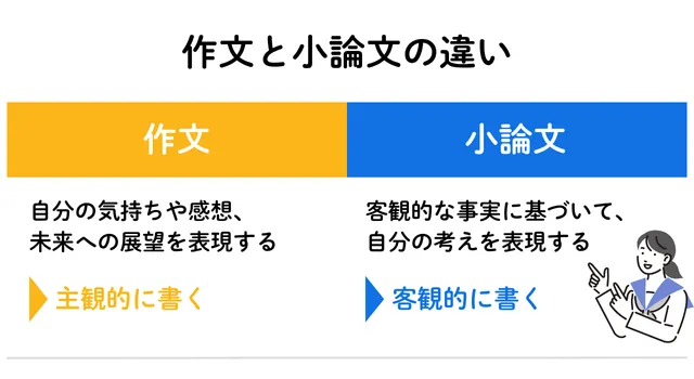 作文と小論文の違い