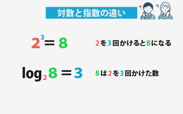 対数は指数の逆 01