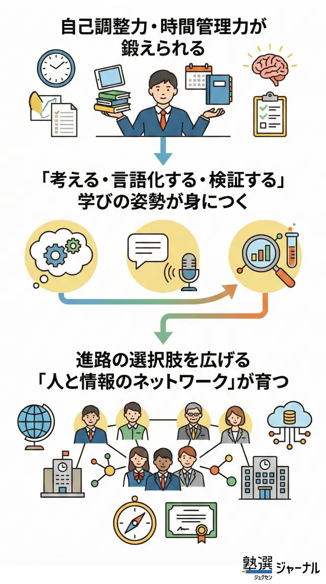 進学指導重点校とは？偏差値では選べない都立トップ校7校の違いと