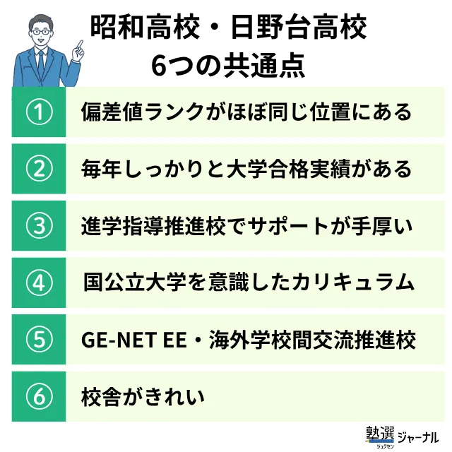 昭和高校・日野台高校の6つの共通点