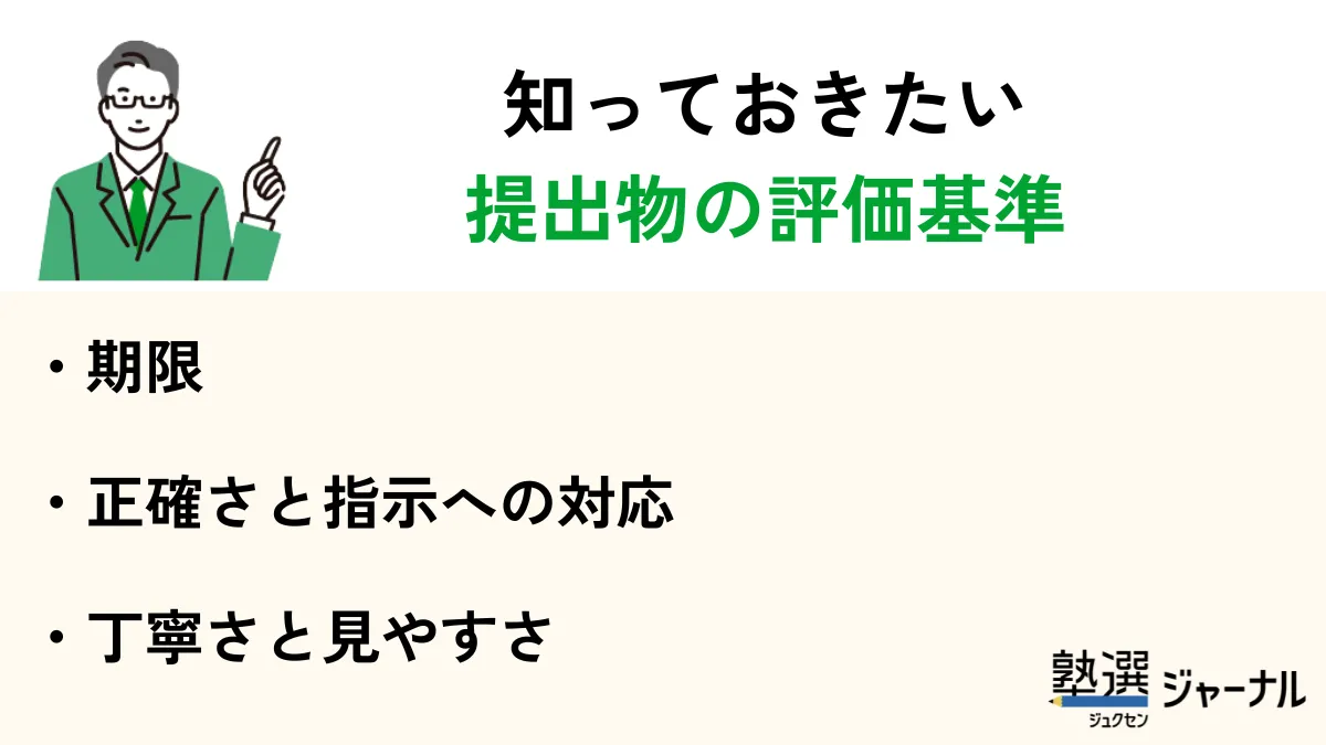 提出物の評価基準
