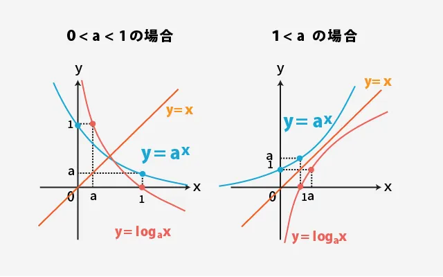 3つグラフ 01 (2)