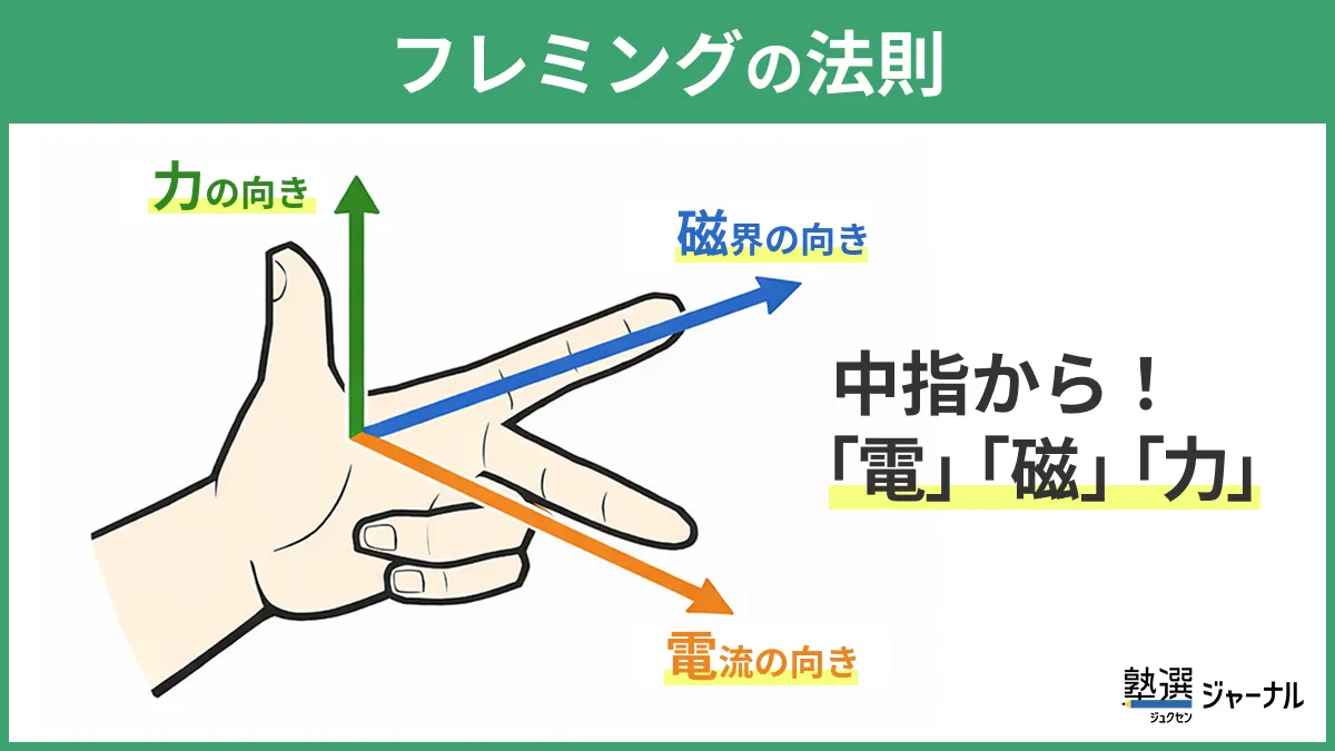 フレミングの法則（覚え方付）