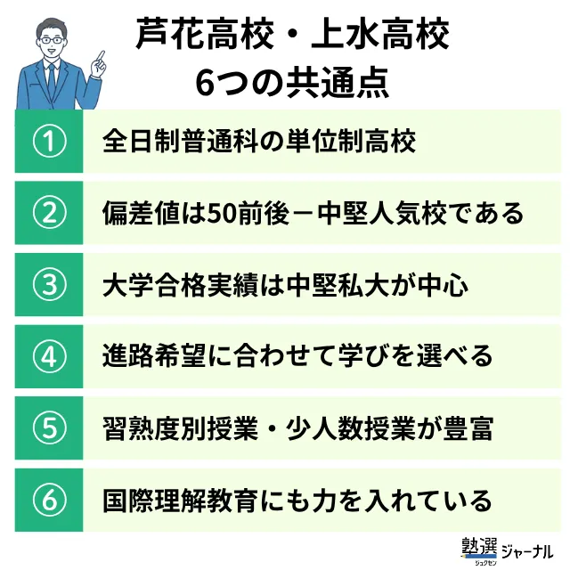 芦花高校・上水高校の6つの共通点