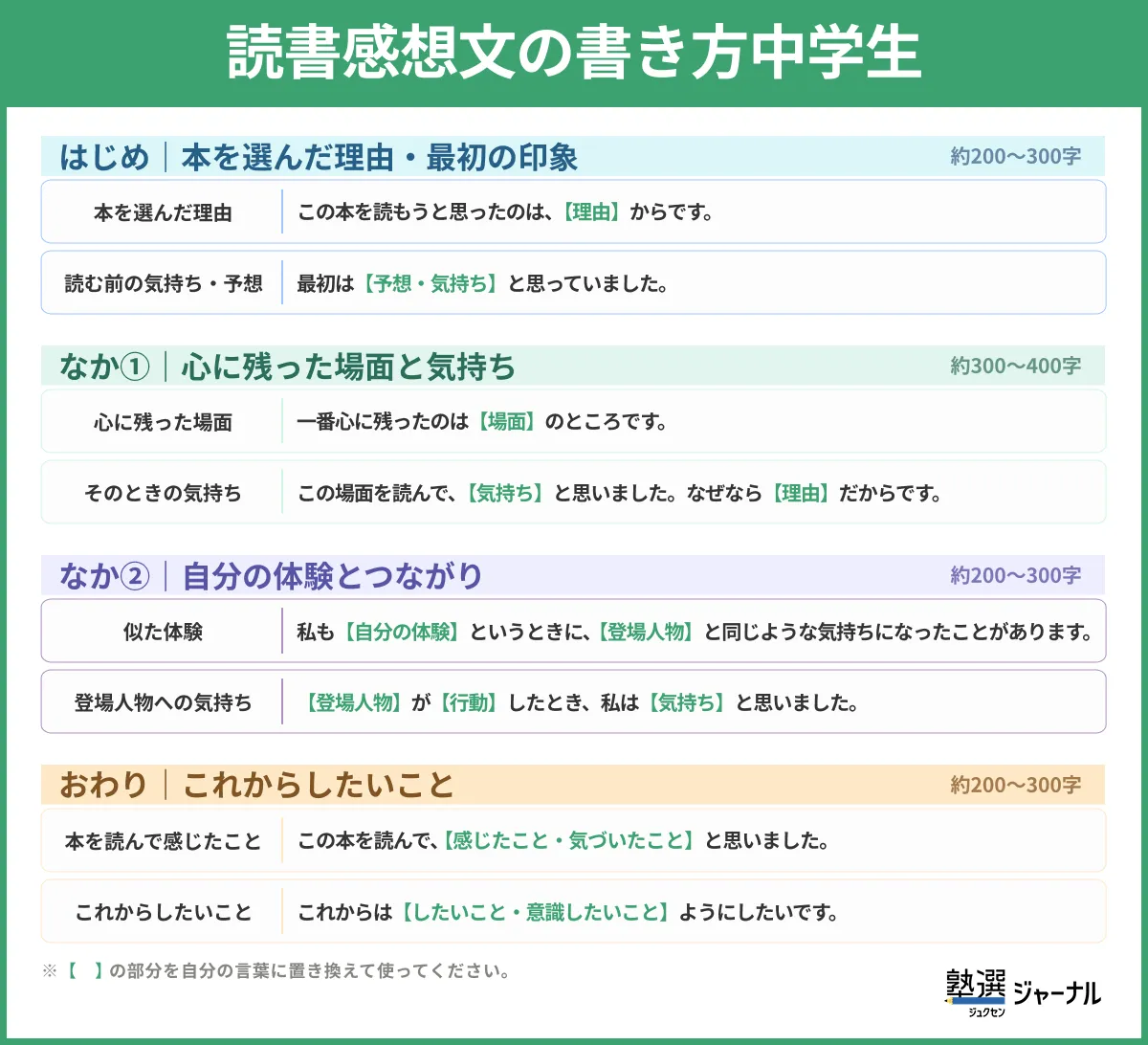 読書感想文の書き方中学生