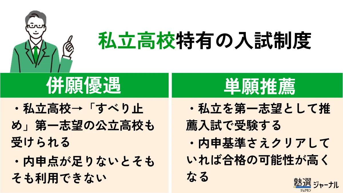 私立高校特有の入試制度