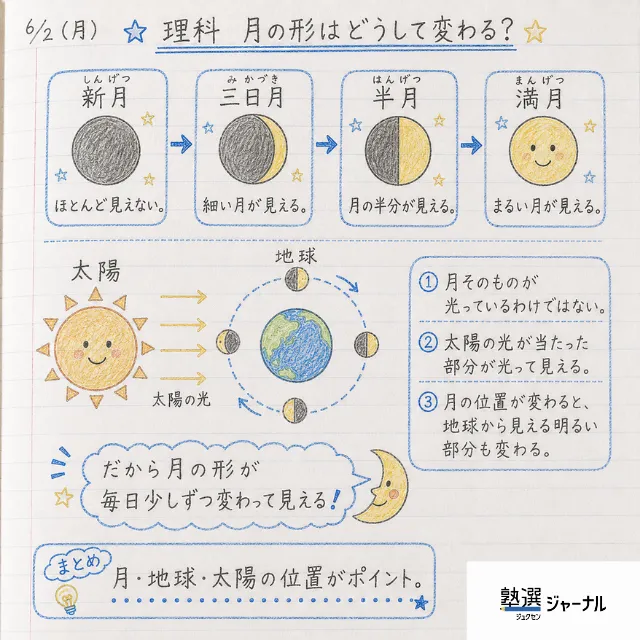 小4理科10分