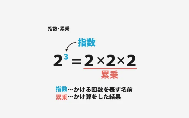 指数・累乗 01 (1)