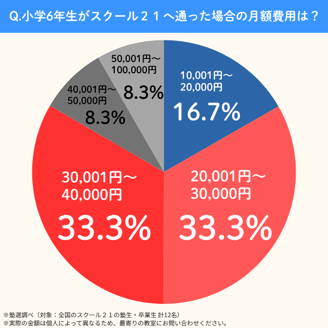 School21.syo6getsugaku
