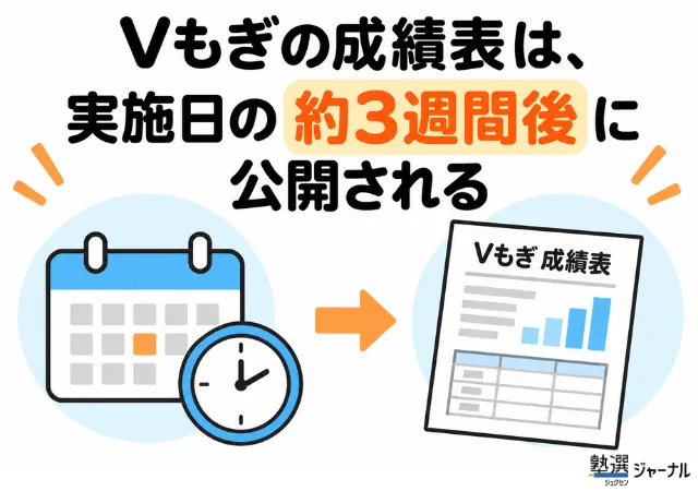 Vもぎの結果はいつ出る_成績表_偏差値と判定の見方