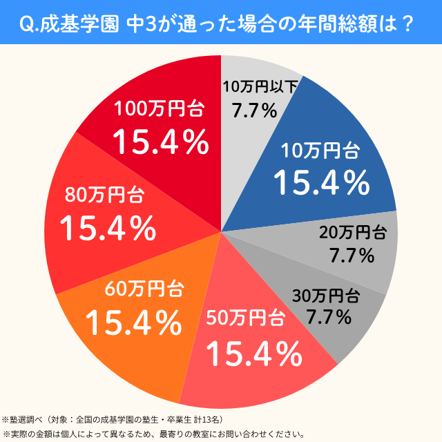 Seikigakuen.cyu3.nenkan