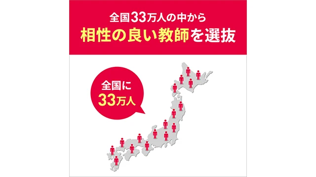 249 トライオンライン Top N4