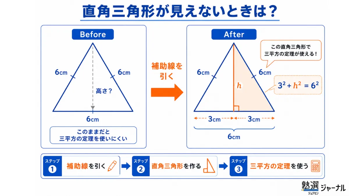 直角三角形が見えない時は？
