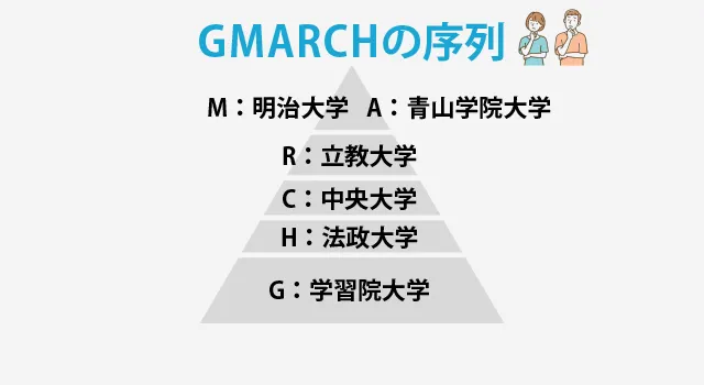 Gmarchの序列