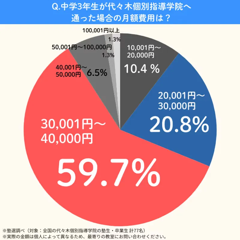 Yoyogikobetsushidougakuin.cyu3getsugaku