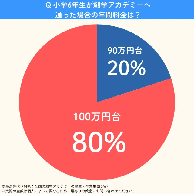 Sogakuacademy.syo6year