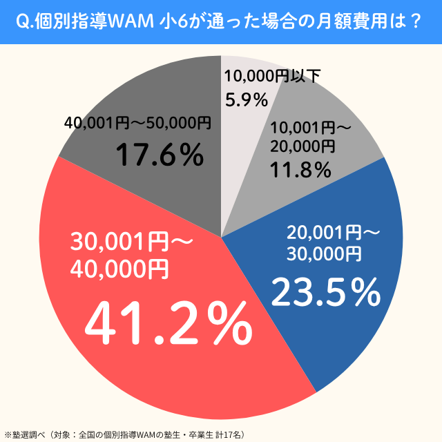 Kobetsushidouwam.sho6.getsugaku