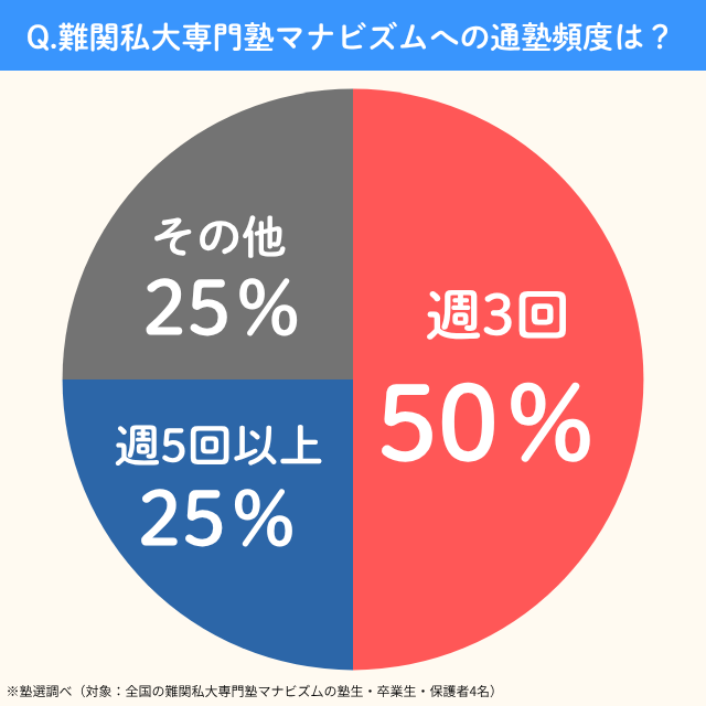 Manabizumu.tsujyukuhindo