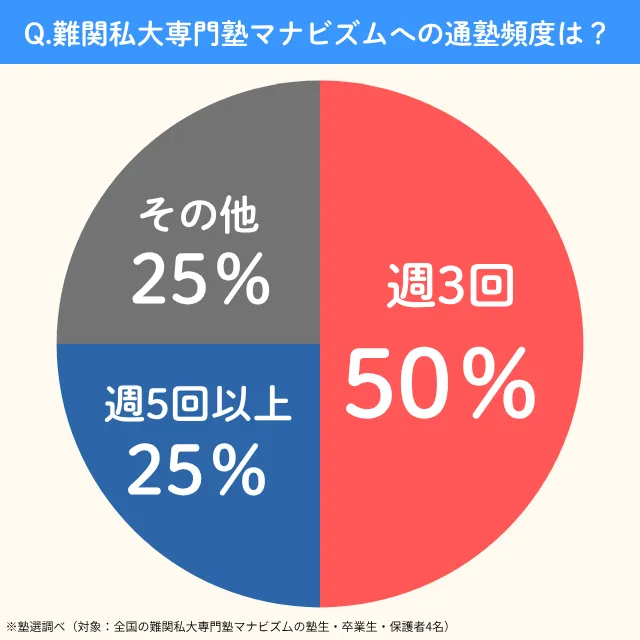 Manabizumu.tsujyukuhindo