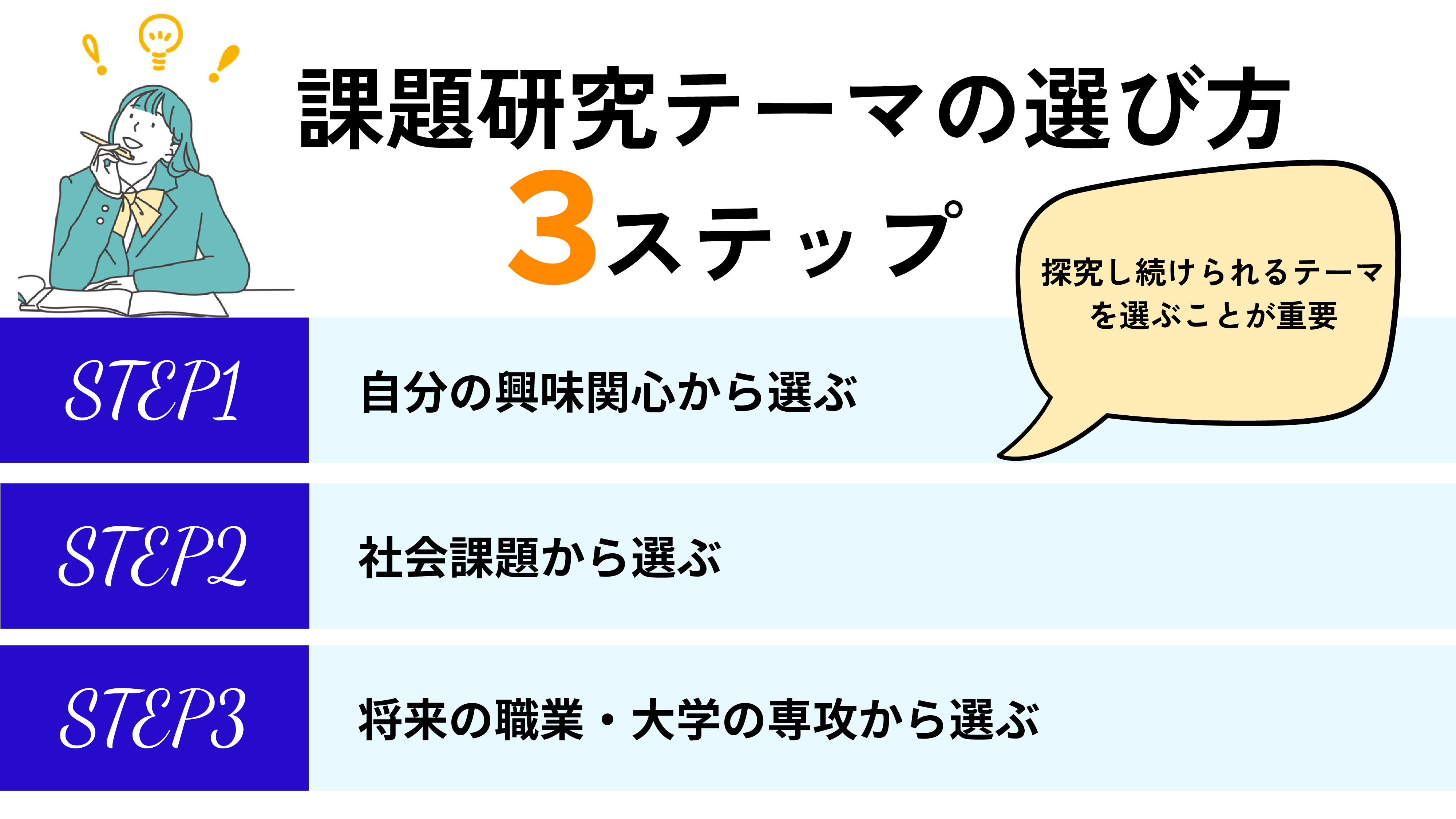 探究テーマ100