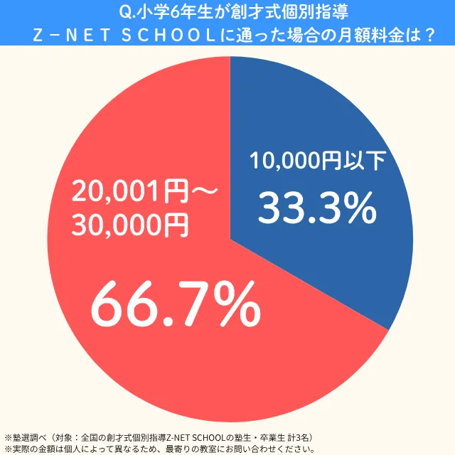Z Net School.sho6.month