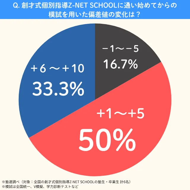 Z Net School.score