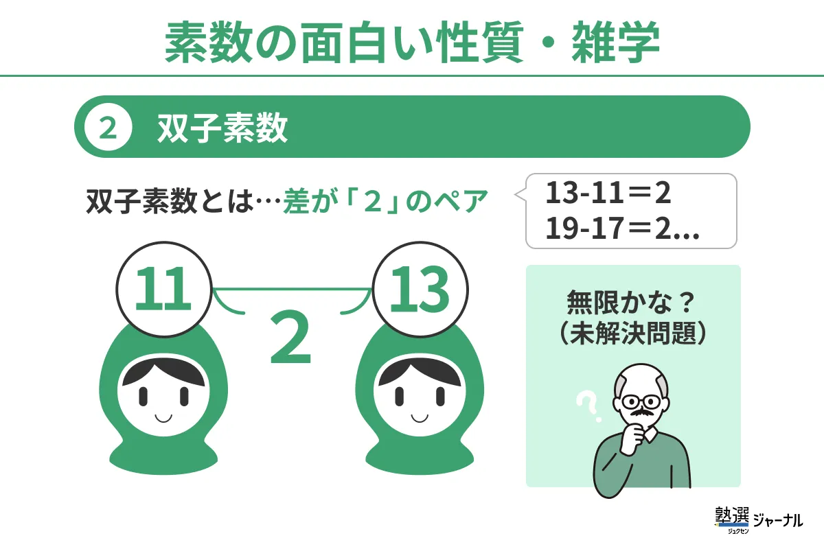 素数の面白い性質・雑学②
