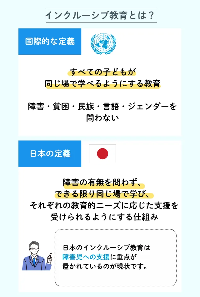 図解_インクルーシブ教育の定義