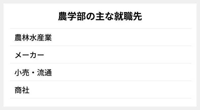 農学部卒業生の主な就職先