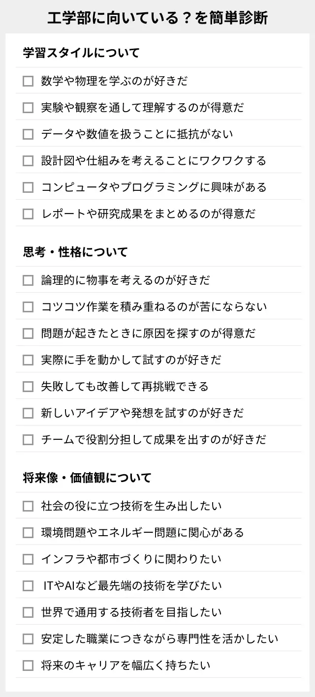 工学部に向いているか簡単診断リスト
