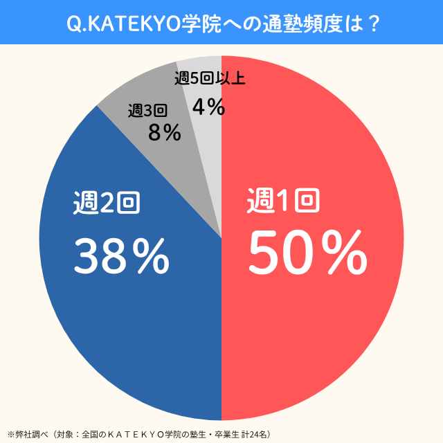 Katekyogakuin.tsujyukuhindo