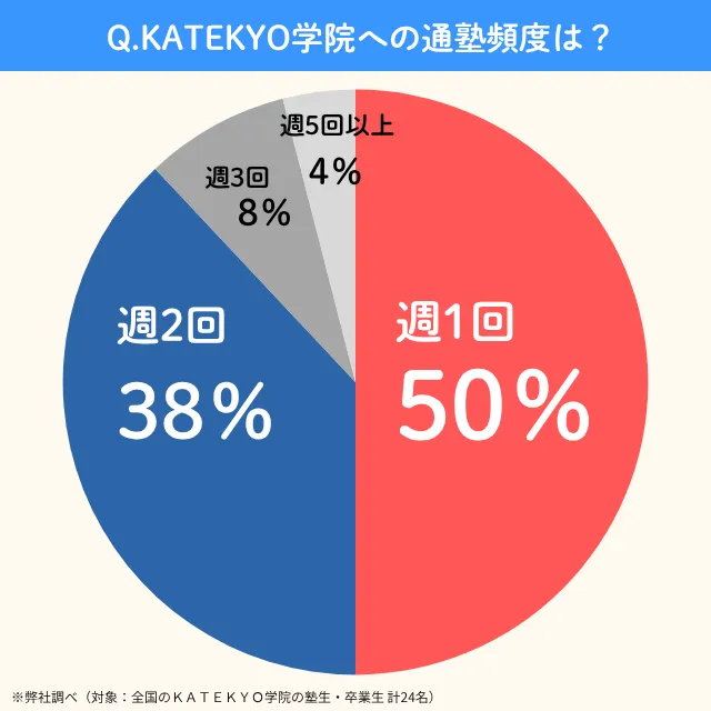 Katekyogakuin.tsujyukuhindo