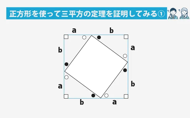 正方形を使って三平方の定理① (1)