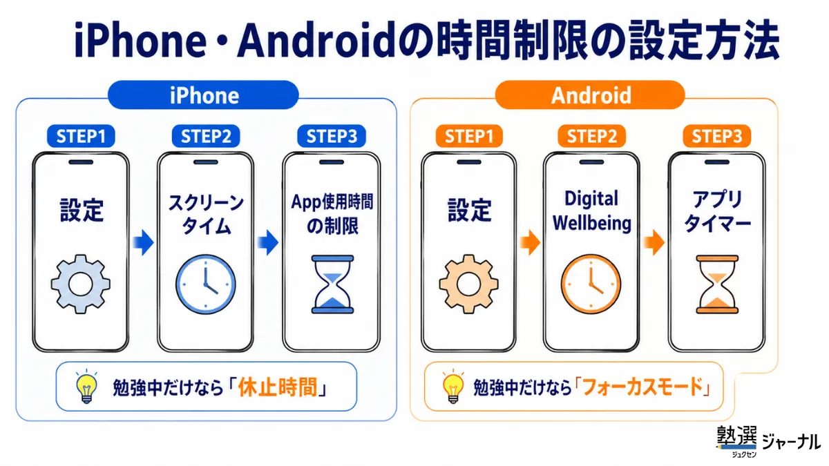 I Phone・アンドロイドの設定