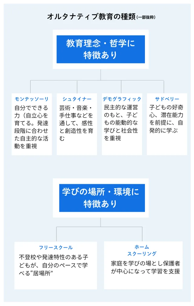 Alternative Education1 R2