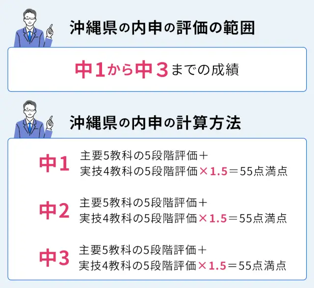 SEO Okinawa 04