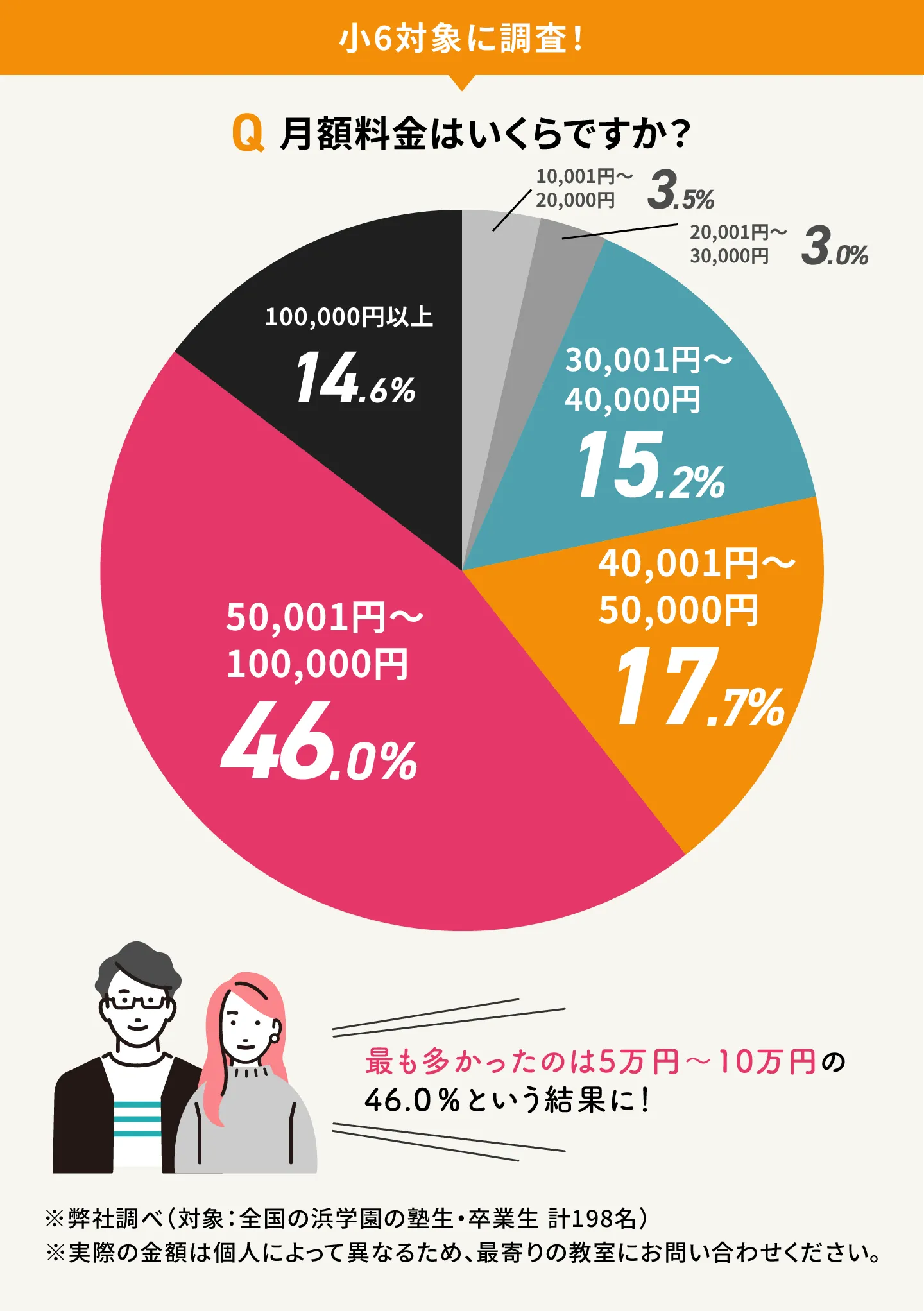 Hamagakuen Syou6getsugaku@1.5x