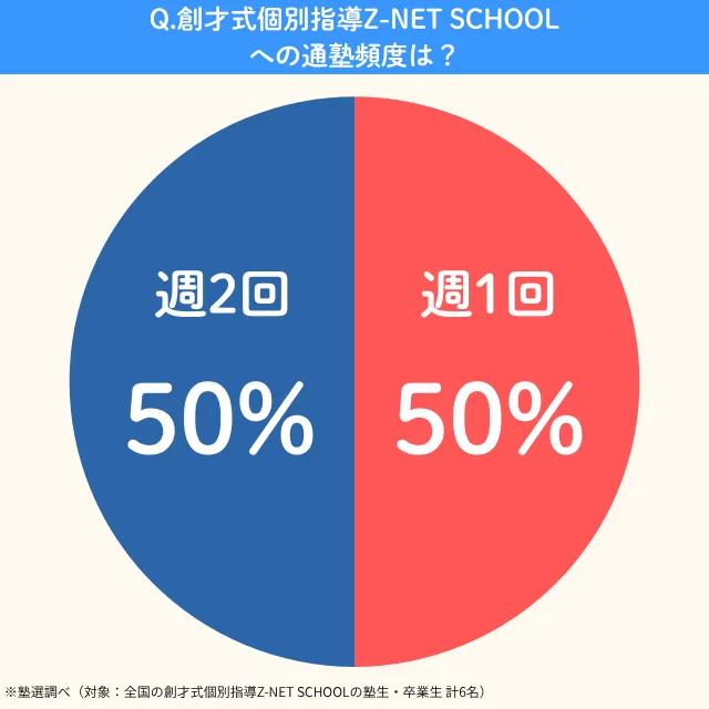Z Net School.frequency