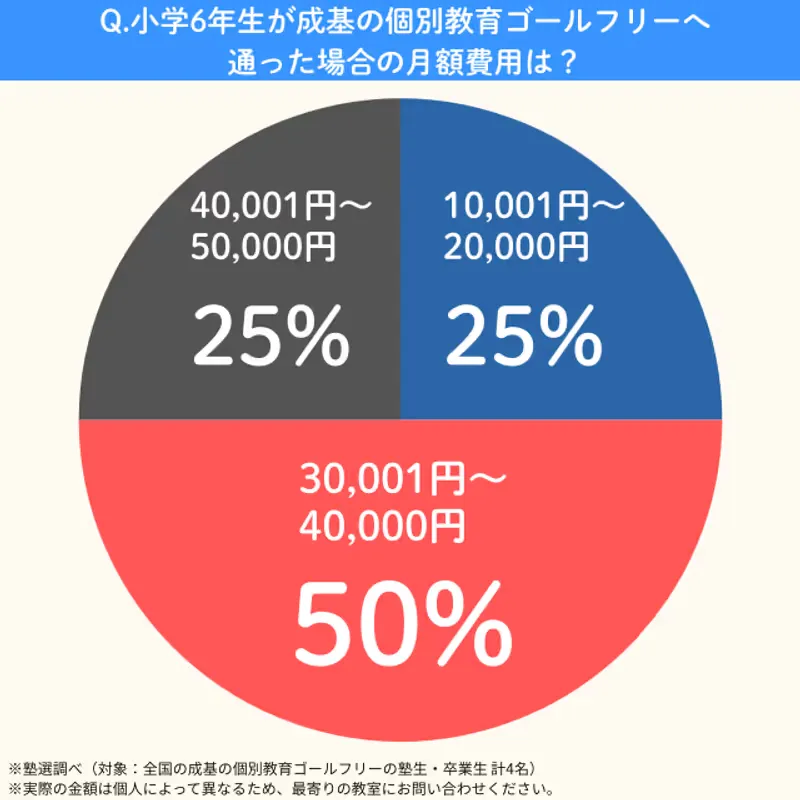 Goalfree.syou6getsugaku