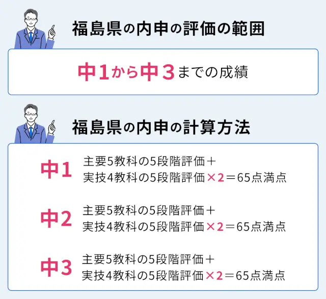 SEO Hukushima 04