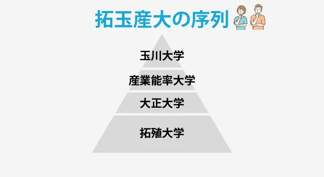 拓玉産大 ピラミッド