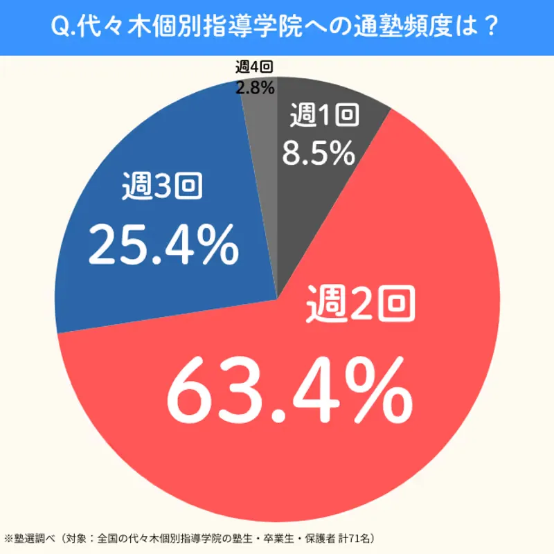 Yoyogikobetsushidougakuin.tsujyukuhindo