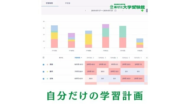 2036 進ゼミ大学受験館 4
