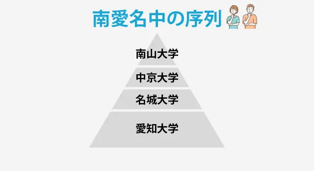 南愛名中 ピラミッド (1)