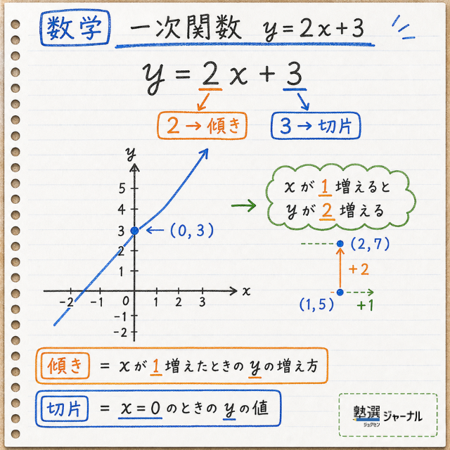 中2数学2－分