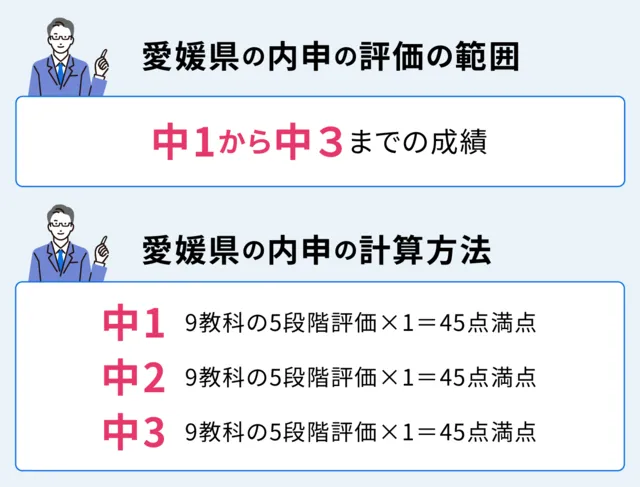 SEO Ehime 04