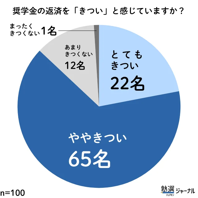 Shogakukin Best4re