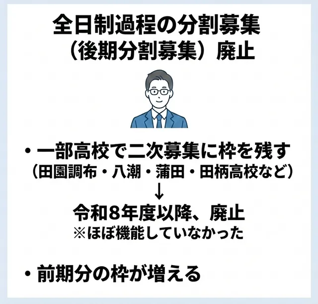 全日制課程の分割募集(後期分割募集)廃止
