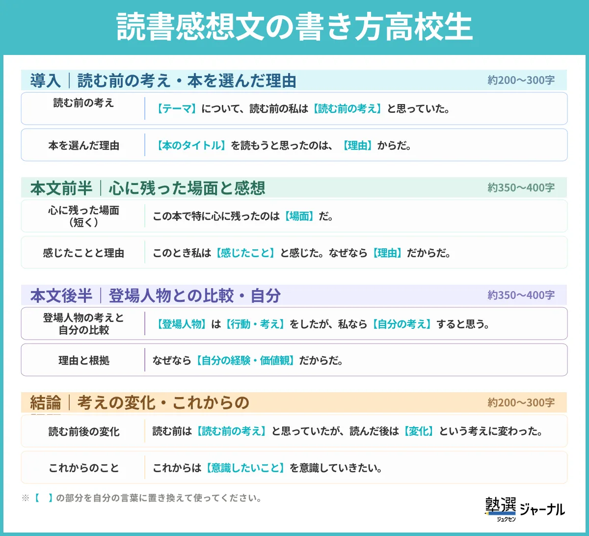 読書感想文の書き方高校生