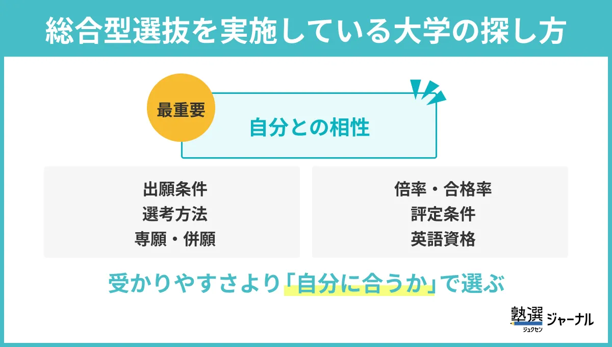 総合型選抜を実施している大学の探し方